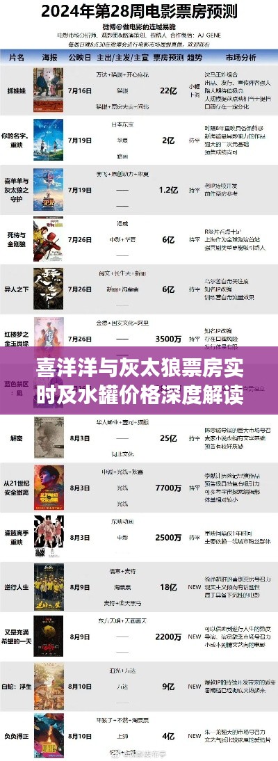 喜洋洋与灰太狼票房实时及水罐价格深度解读与策略建议