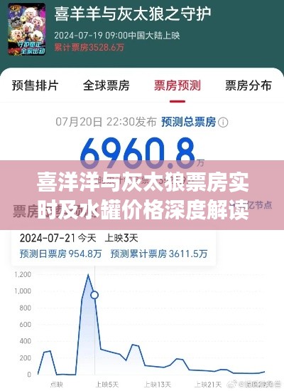 喜洋洋与灰太狼票房实时及水罐价格深度解读与策略建议