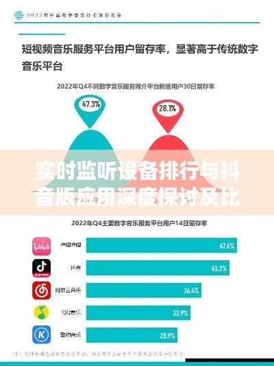 实时监听设备排行与抖音版应用深度探讨及比较报告