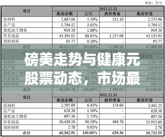 磅美走势与健康元股票动态，市场最新观察报告