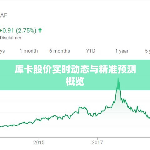 库卡股价实时动态与精准预测概览