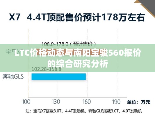 LTC价格动态与南阳宝骏560报价的综合研究分析
