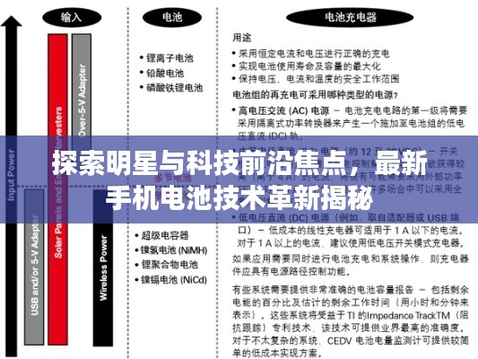 探索明星与科技前沿焦点，最新手机电池技术革新揭秘