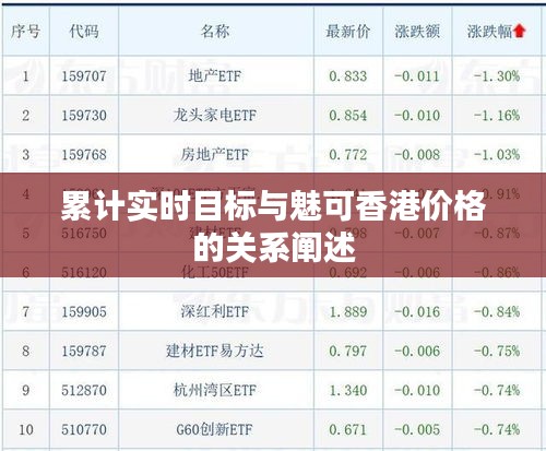累计实时目标与魅可香港价格的关系阐述
