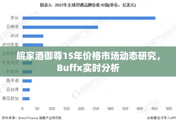 皖家酒御尊15年价格市场动态研究,Buffx实时分析