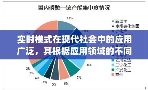 实时模式在现代社会中的应用广泛,其根据应用领域的不同特点,可以细分为三种主要类型。同时,雷朋作为知名的品牌,其产品在香港的价格也是消费者关注的一个重点。本文将围绕这两个主题进行深入阐述。