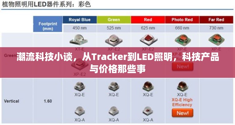 潮流科技小谈,从Tracker到LED照明,科技产品与价格那些事