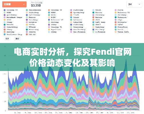 电商实时分析，探究Fendi官网价格动态变化及其影响