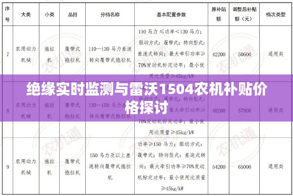 绝缘实时监测与雷沃1504农机补贴价格探讨