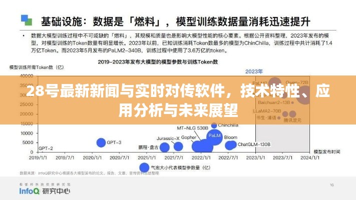 28号最新新闻与实时对传软件，技术特性、应用分析与未来展望