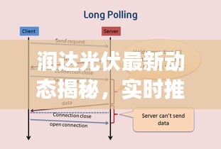 润达光伏最新动态揭秘,实时推送与最新进展速递!