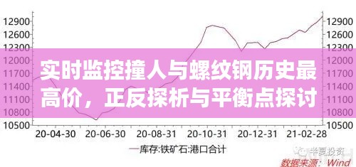 实时监控撞人与螺纹钢历史最高价,正反探析与平衡点探讨