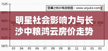明星社会影响力与长沙中粮鸿云房价走势的关联分析
