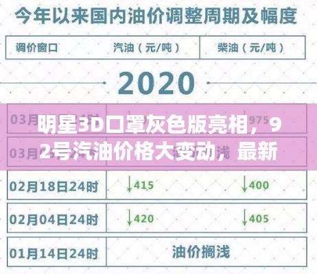 明星3D口罩灰色版亮相,92号汽油价格大变动,最新消息全面解读