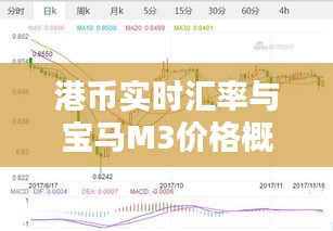 港币实时汇率与宝马M3价格概览