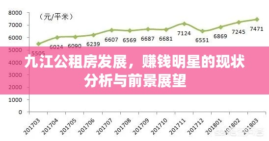 九江公租房发展,赚钱明星的现状分析与前景展望