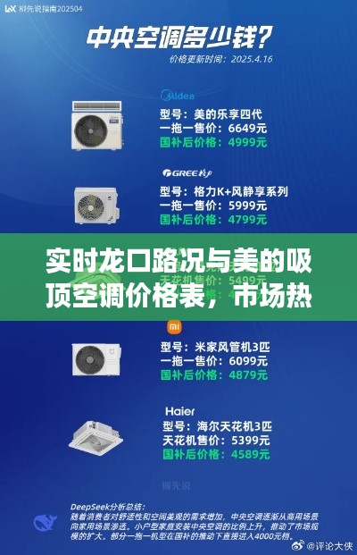 实时龙口路况与美的吸顶空调价格表,市场热点新闻专业解读