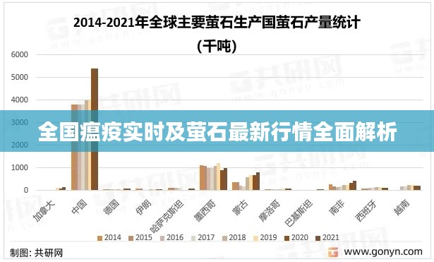 全国瘟疫实时及萤石最新行情全面解析