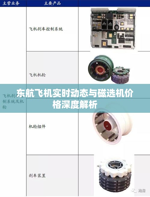 东航飞机实时动态与磁选机价格深度解析