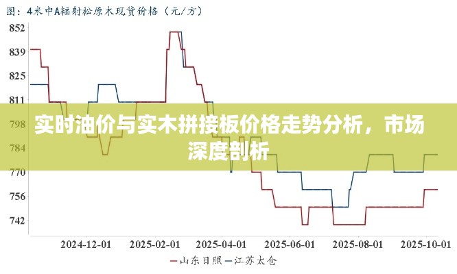 实时油价与实木拼接板价格走势分析，市场深度剖析