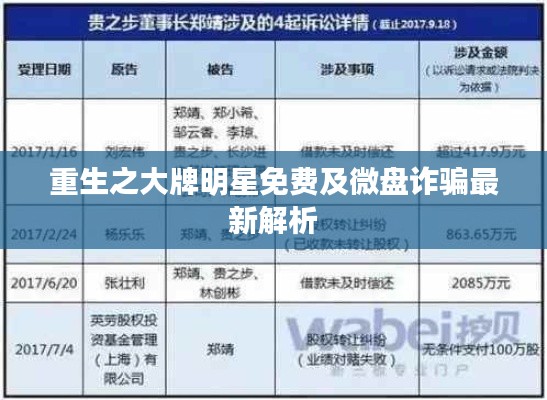 重生之大牌明星免费及微盘诈骗最新解析