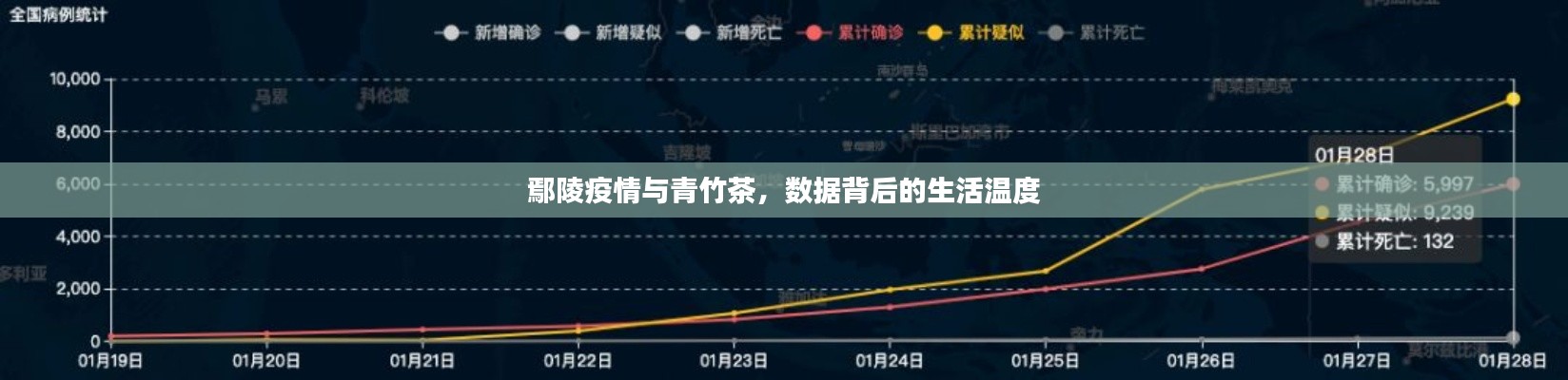 鄢陵疫情与青竹茶,数据背后的生活温度