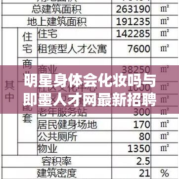 明星身体会化妆吗与即墨人才网最新招聘,全面解读与警示