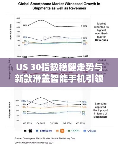 US 30指数稳健走势与新款滑盖智能手机引领市场风向标