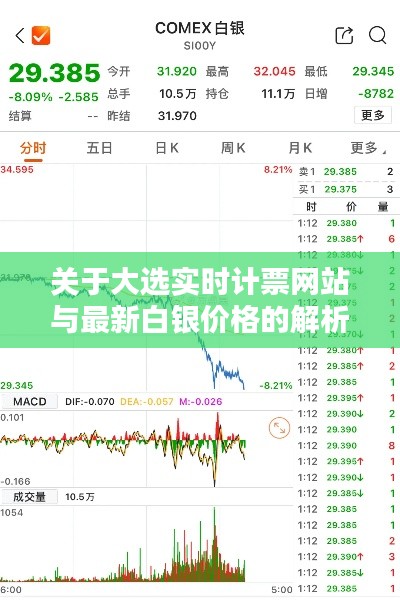 关于大选实时计票网站与最新白银价格的解析
