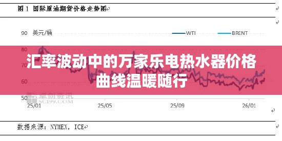 汇率波动中的万家乐电热水器价格曲线温暖随行