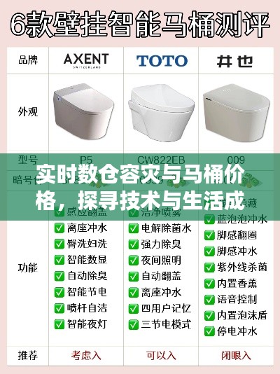 实时数仓容灾与马桶价格,探寻技术与生活成本的平衡点