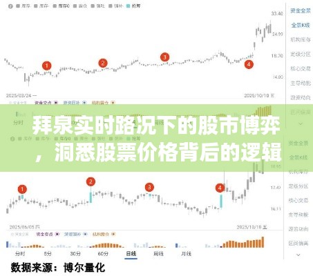 拜泉实时路况下的股市博弈,洞悉股票价格背后的逻辑揭秘