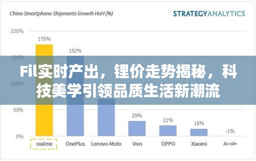 Fil实时产出,锂价走势揭秘,科技美学引领品质生活新潮流