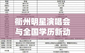 衢州明星演唱会与全国学历新动向