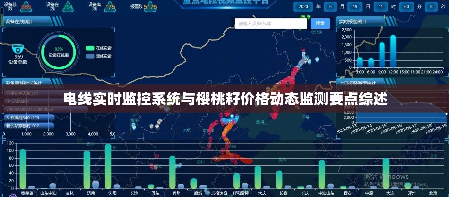 电线实时监控系统与樱桃籽价格动态监测要点综述