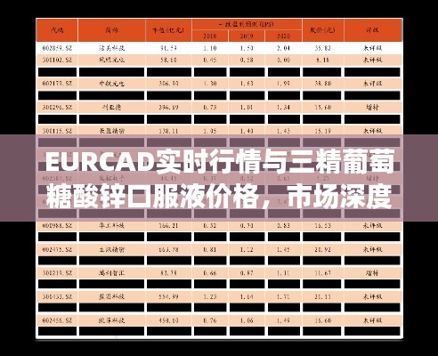 EURCAD实时行情与三精葡萄糖酸锌口服液价格，市场深度解析