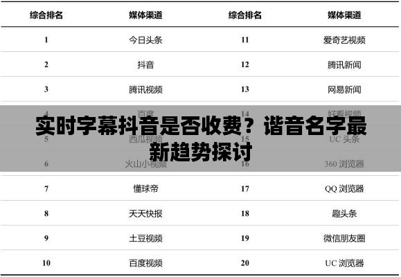 实时字幕抖音是否收费?谐音名字最新趋势探讨