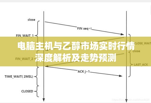 电脑主机与乙醇市场实时行情深度解析及走势预测