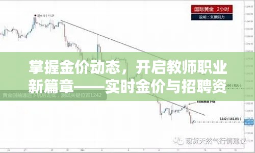 掌握金价动态,开启教师职业新篇章——实时金价与招聘资讯一手掌握