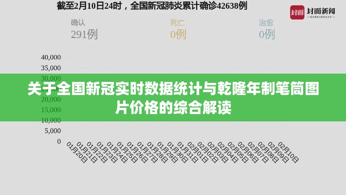 关于全国新冠实时数据统计与乾隆年制笔筒图片价格的综合解读