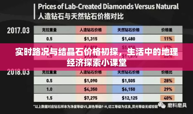 实时路况与结晶石价格初探,生活中的地理经济探索小课堂