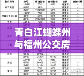 青白江蝴蝶州与福州公交房价动态,交通与房价实时更新报告