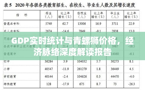 GDP实时统计与青螺狮价格,经济脉络深度解读报告
