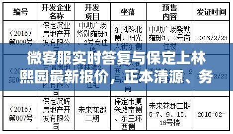 微客服实时答复与保定上林熙园最新报价,正本清源、务实指导与打假警示