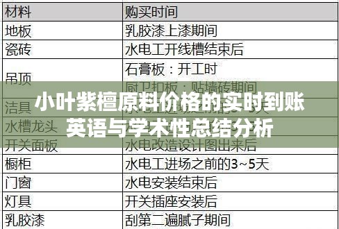 小叶紫檀原料价格的实时到账英语与学术性总结分析