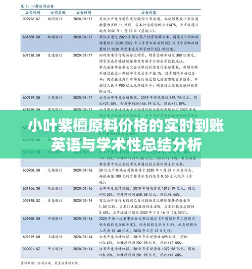 小叶紫檀原料价格的实时到账英语与学术性总结分析