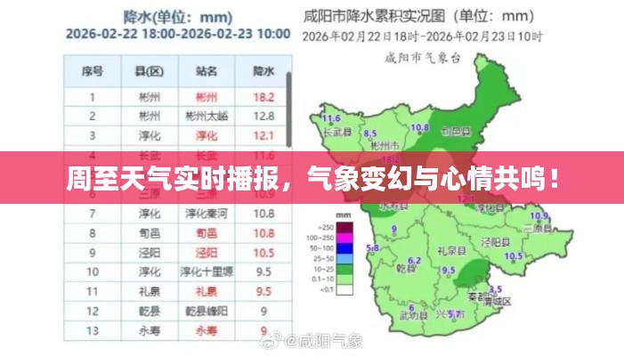 周至天气实时播报,气象变幻与心情共鸣!