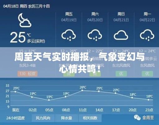 周至天气实时播报,气象变幻与心情共鸣!