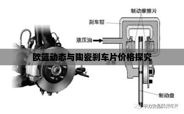 欧篮动态与陶瓷刹车片价格探究