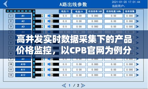 高并发实时数据采集下的产品价格监控,以CPB官网为例分析